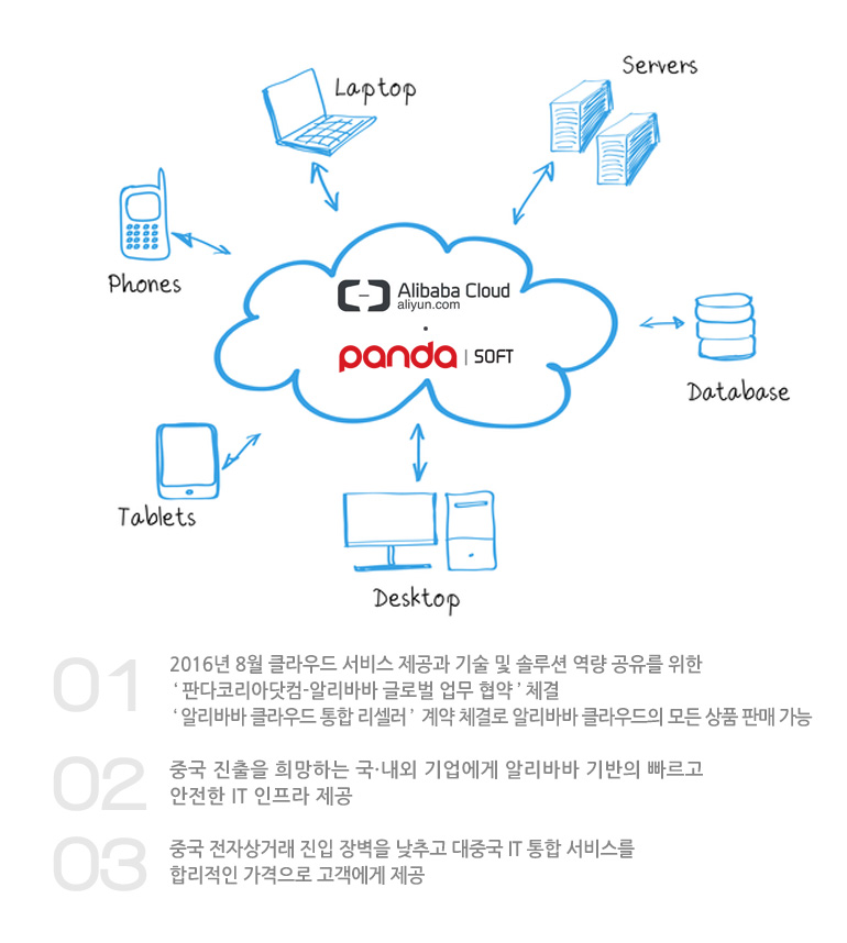 alibaba clound