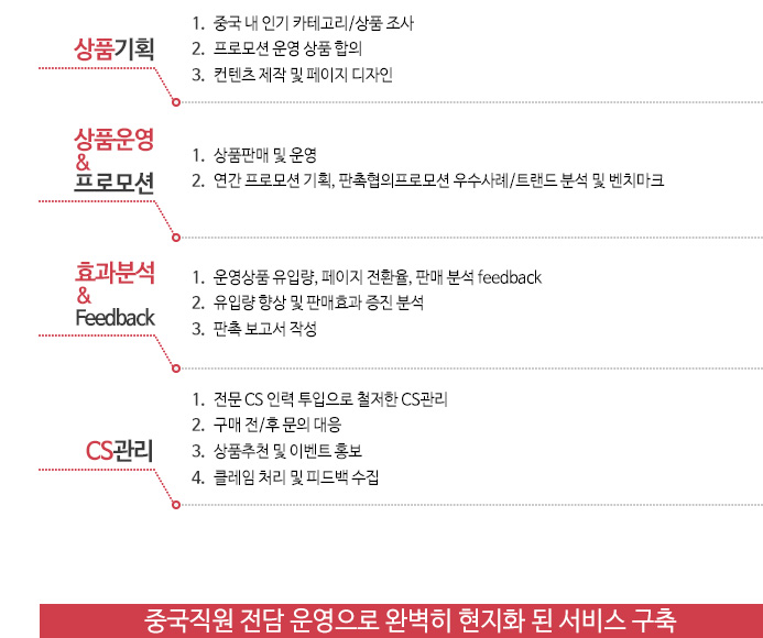 쇼핑몰운영 및 cs운영